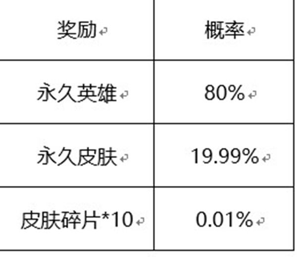 王者荣耀六周年惊喜宝箱概率是多少_王者荣耀