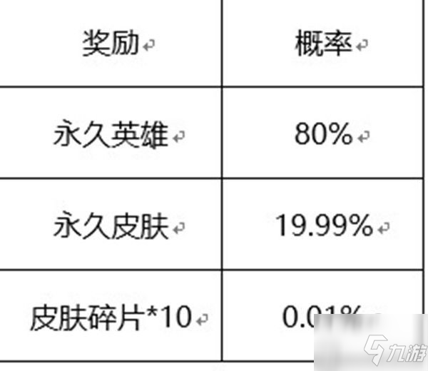 《王者荣耀》六周年惊喜宝箱奖池奖励大全 六周年惊喜宝箱概率介绍_王者荣耀