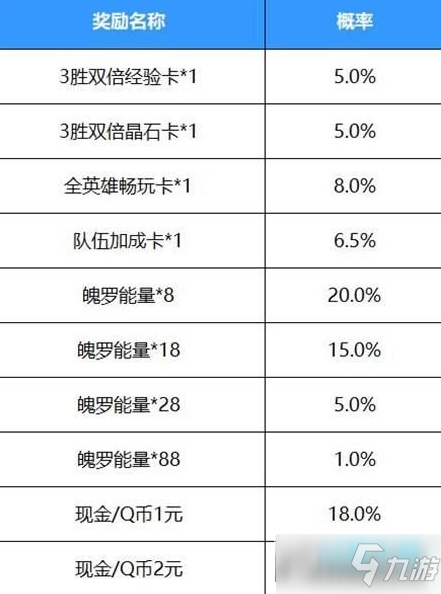 《英雄联盟手游》好运红包图文教程 好运红包领取教程_英雄联盟手游