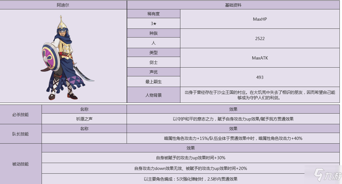 《世界弹射物语》阿迪尔人物图鉴 阿迪尔厉害吗_世界弹射物语