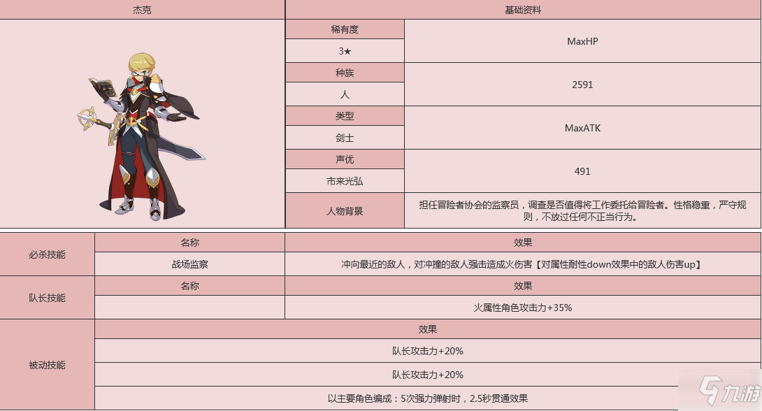 《世界弹射物语》杰克人物图鉴 杰克厉害吗_世界弹射物语