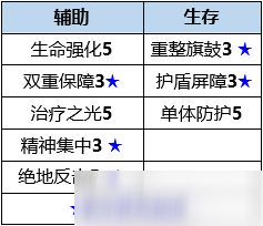 数码宝贝新世纪莲花兽插件天赋搭配图文教程_数码宝贝新世纪