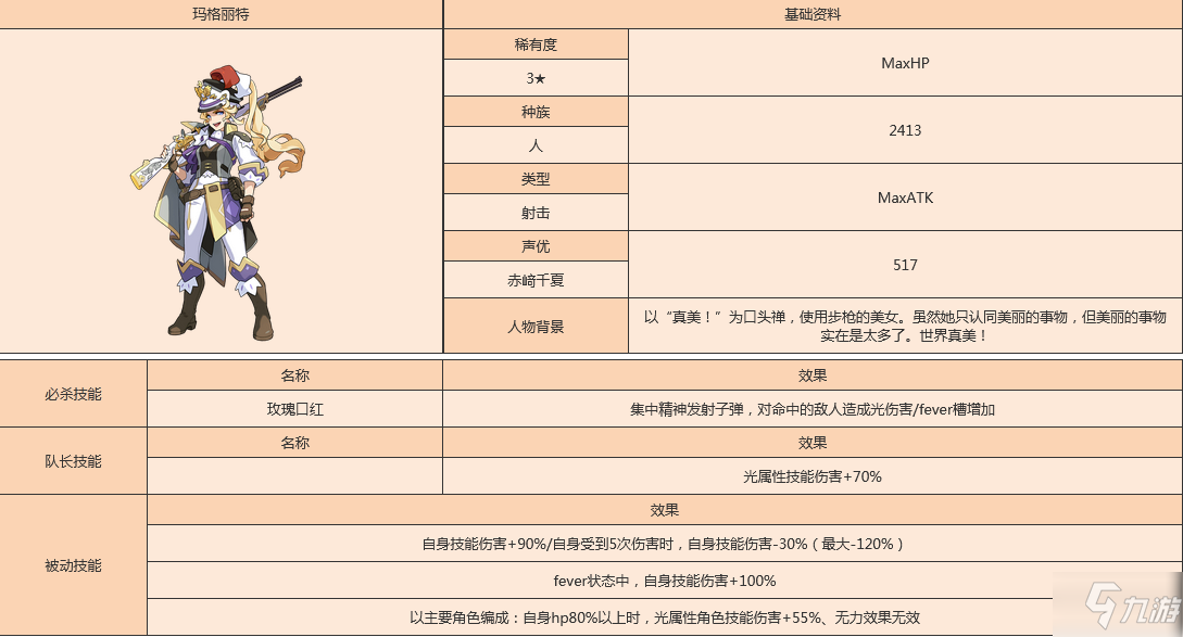 世界弹射物语玛格丽特怎么样 世界弹射物语玛格丽特人物图鉴_世界弹射物语