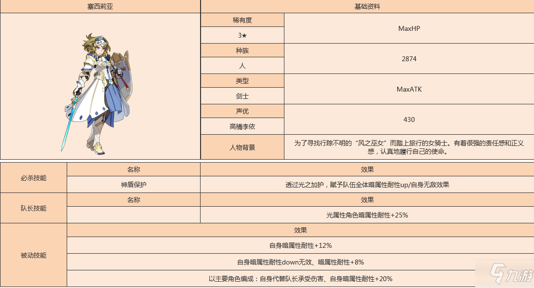 世界弹射物语赛希莉亚怎么样 世界弹射物语赛希莉亚人物图鉴_世界弹射物语