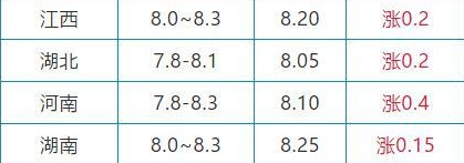 10月29日生猪价格是多少 10.29猪肉价格一览表