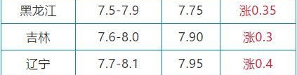 10月29日生猪价格是多少 10.29猪肉价格一览表