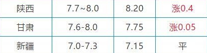 10月29日生猪价格是多少 10.29猪肉价格一览表