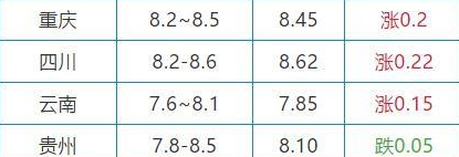 10月29日生猪价格是多少 10.29猪肉价格一览表