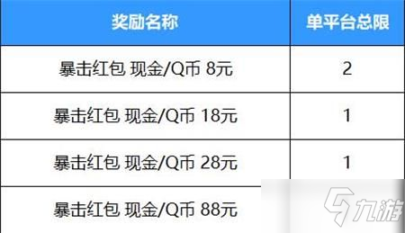 《英雄联盟手游》好运红包活动奖励概率一览_英雄联盟手游