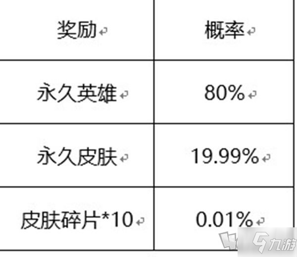 王者荣耀6周年惊喜宝箱概率表分享 六周年惊喜宝箱皮肤概率是多少_王者荣耀