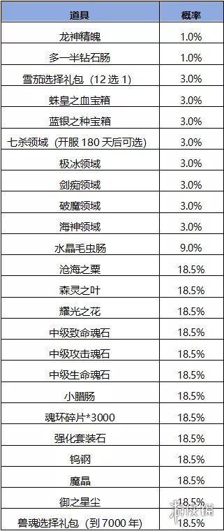 斗罗大陆h5妖王再临活动 斗罗大陆h5万妖王之眼凶兽魂环返场