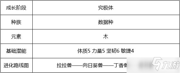 数码宝贝新世纪莲花兽技能阵容怎么搭配 花兽技能阵容搭配推荐_数码宝贝新世纪