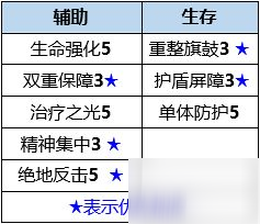 数码宝贝新世纪莲花兽插件搭配及天赋怎么加点_数码宝贝新世纪