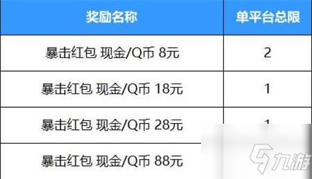 《英雄联盟手游》好运红包活动规则概率介绍 好运红包如何领_英雄联盟手游