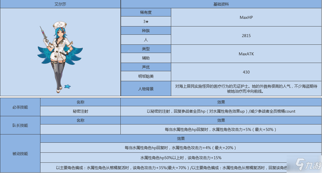 《世界弹射物语》艾尔莎人物图鉴 艾尔莎厉害吗_世界弹射物语