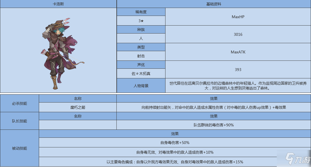 世界弹射物语凯洛斯怎么样 世界弹射物语凯洛斯人物图鉴_世界弹射物语