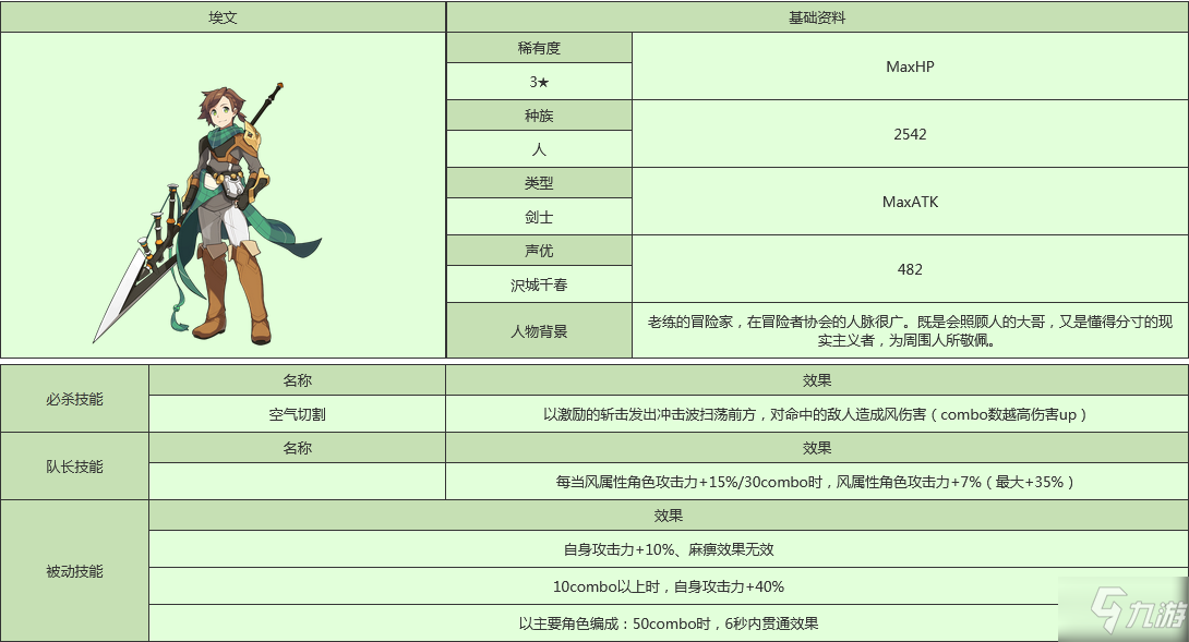 《世界弹射物语》伊凡属性强度评测 伊凡厉害吗_世界弹射物语