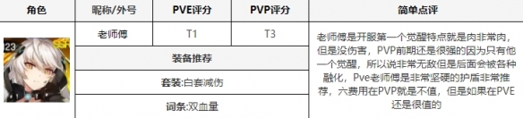 异界事务所觉醒角色怎么获得 异界事务所觉醒角色获取方法