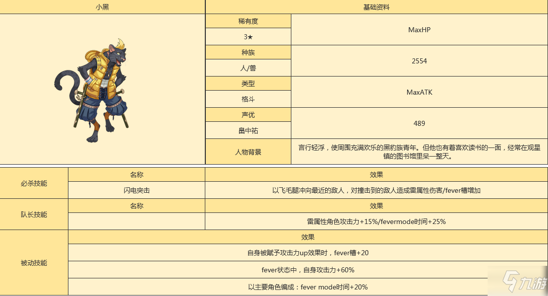 世界弹射物语黑怎么样 世界弹射物语黑人物图鉴_世界弹射物语