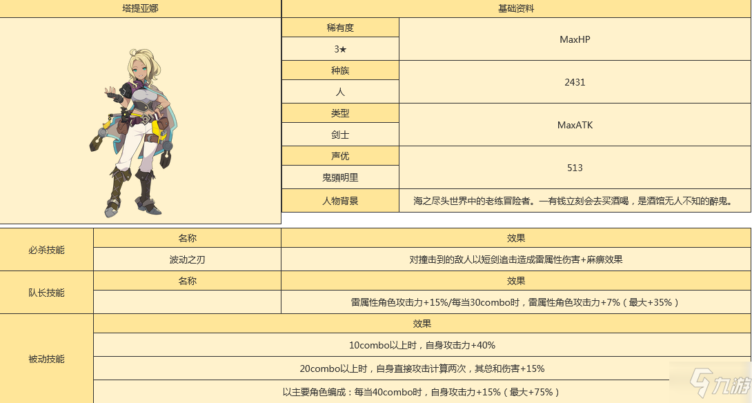 《世界弹射物语》泰奇安娜人物图鉴 泰奇安娜厉害吗_世界弹射物语