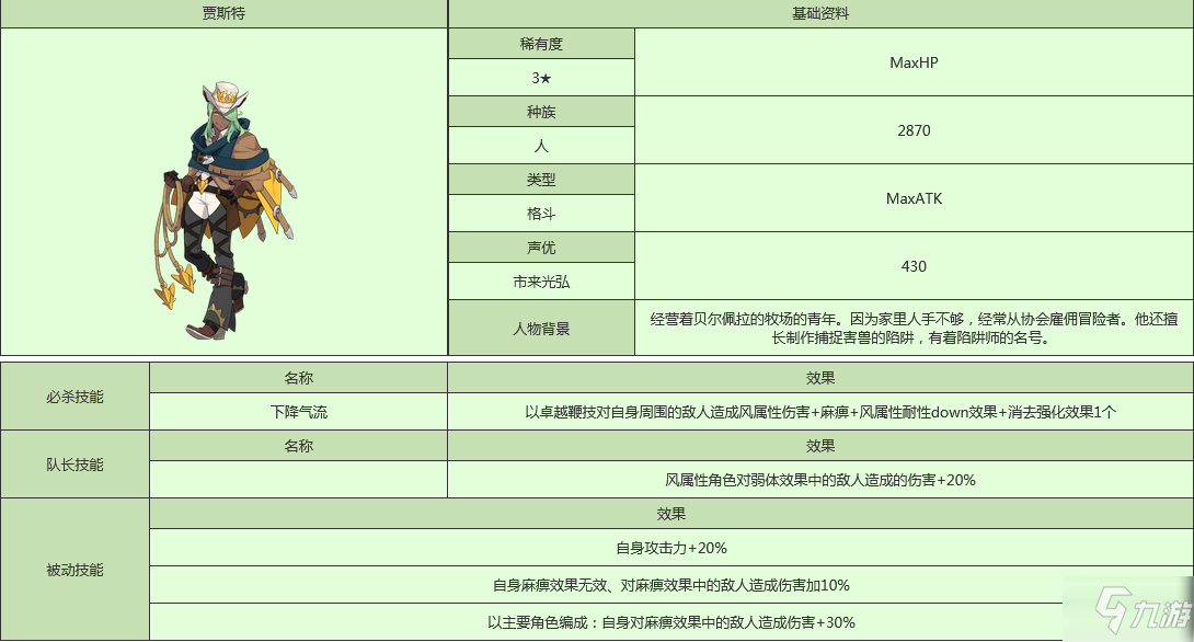 《世界弹射物语》贾斯塔人物图鉴 贾斯塔厉害吗_世界弹射物语