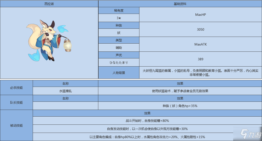 世界弹射物语白乃怎么样 世界弹射物语白乃人物图鉴_世界弹射物语