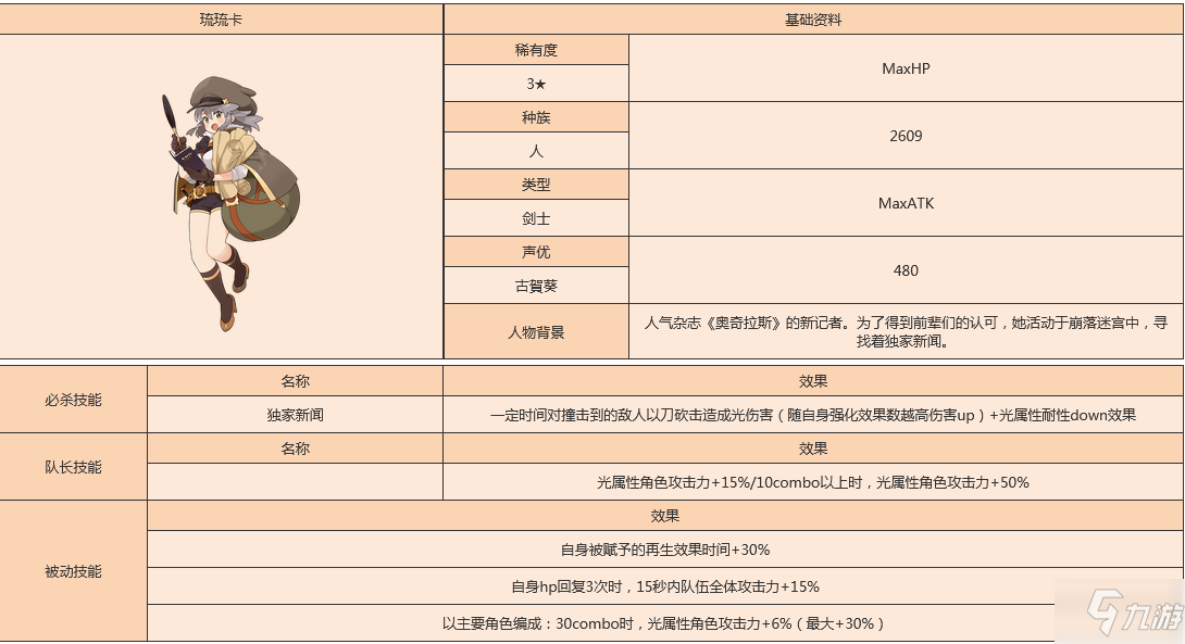 《世界弹射物语》璐璐卡人物图鉴 璐璐卡厉害吗_世界弹射物语