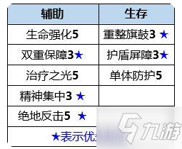 《数码宝贝新世纪》莲花兽天赋插件如何搭配 莲花兽天赋插件搭配推荐_数码宝贝新世纪