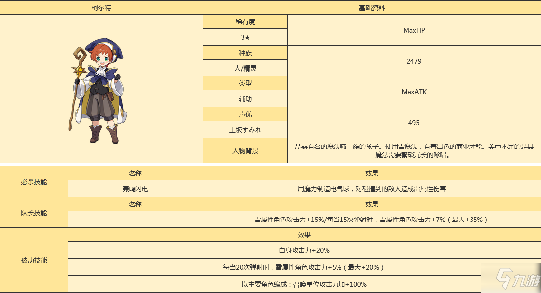 世界弹射物语科特怎么样 世界弹射物语科特人物图鉴_世界弹射物语