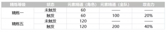 原神终末嗟叹之诗值得抽吗 原神终末嗟叹之诗抽取建议