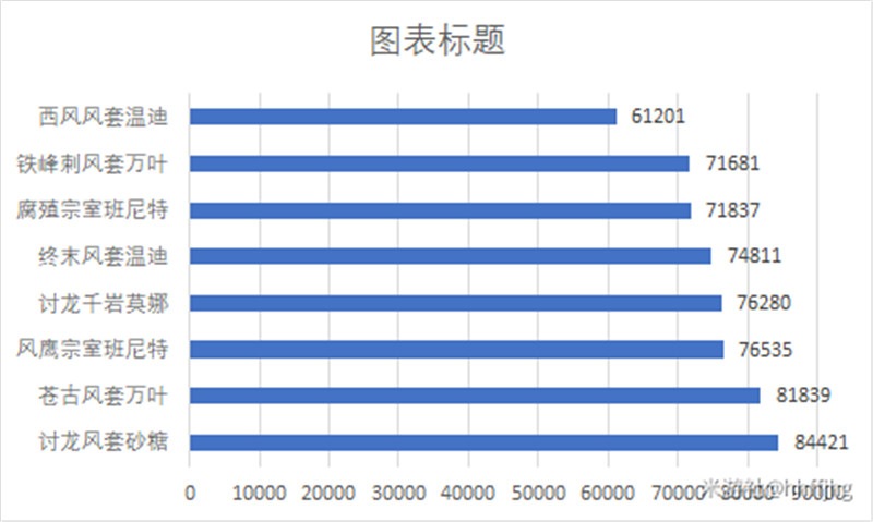 原神终末嗟叹之诗是谁的专武？终末嗟叹之诗武器强度与角色搭配推荐[多图] 