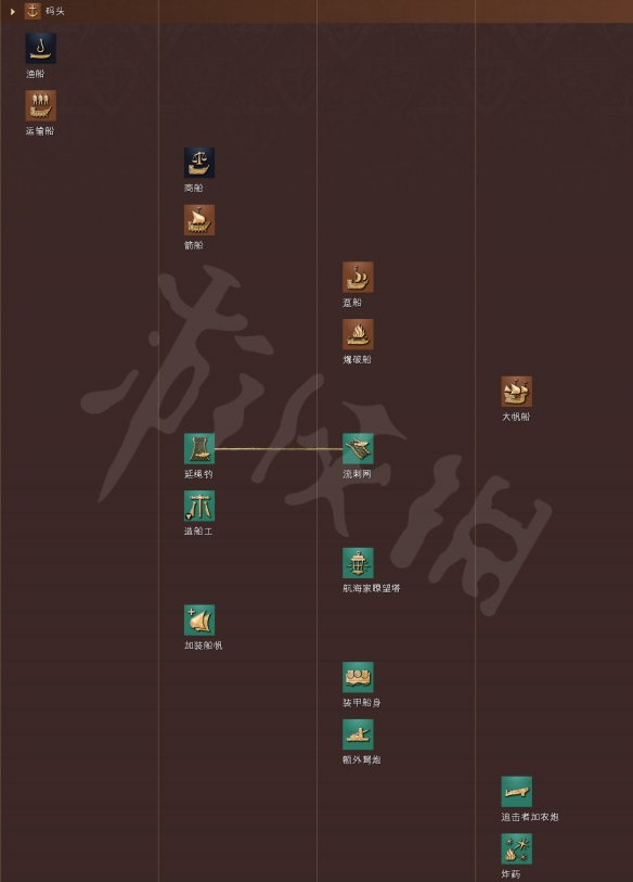 帝国时代4科技树独特兵种全国家汇总 帝国时代4全科技树详解 英格兰人