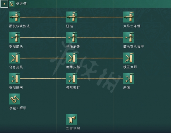 帝国时代4科技树独特兵种全国家汇总 帝国时代4全科技树详解 英格兰人