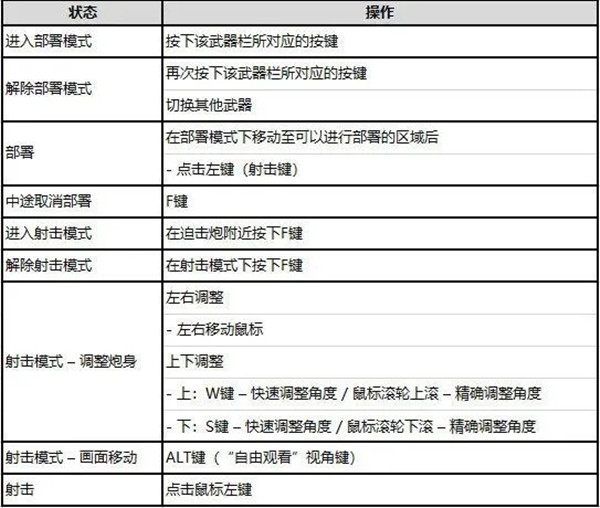 绝地求生迫击炮怎么弄？14.2新武器迫击炮使用方法一览