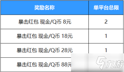 《英雄联盟手游》好运红包奖励概率介绍_英雄联盟手游