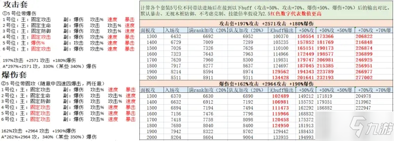 机动战姬聚变攻击套还是爆伤套好 攻击套爆伤套推荐攻略_机动战姬聚变