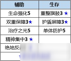 《数码宝贝新世纪》莲花兽插件天赋选择图文教程_数码宝贝新世纪