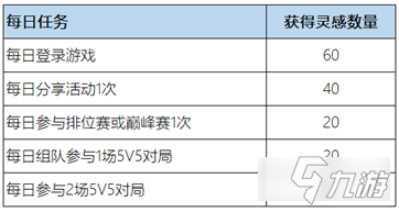 王者荣耀高山流水技能音效怎么获得 获取方法_王者荣耀