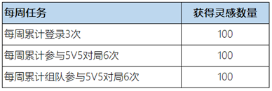 王者荣耀高山流水技能音效怎么获得 获取方法_王者荣耀