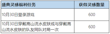 王者荣耀高山流水技能音效怎么获得 获取方法_王者荣耀