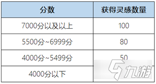 王者荣耀高山流水技能音效怎么获得 获取方法_王者荣耀