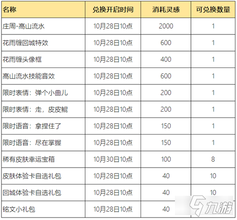 王者荣耀高山流水技能音效怎么获得 获取方法_王者荣耀