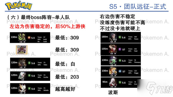 剑与远征宝可梦boss打法阵容介绍_剑与远征