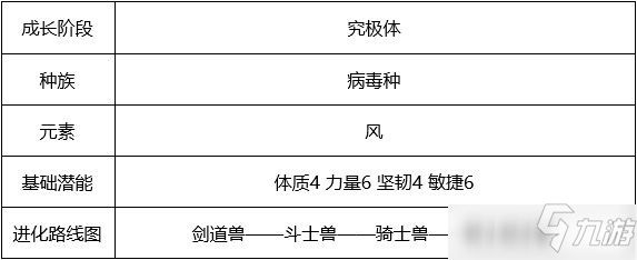 数码宝贝新世纪骑士领主兽技能阵容组合攻略攻略_数码宝贝新世纪