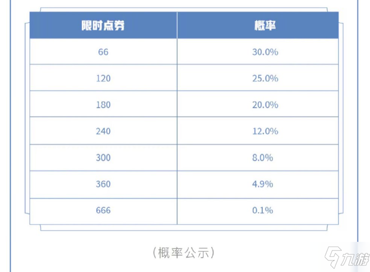 《王者荣耀》登陆领限时点券活动规则 登陆领限时点券活动是几时_王者荣耀