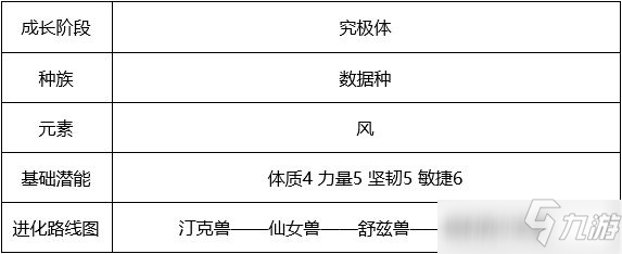 数码宝贝新世纪喷射西尔芙兽技能阵容组合攻略攻略_数码宝贝新世纪