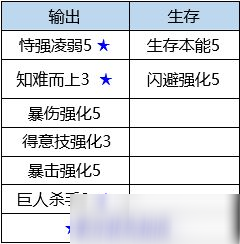 数码宝贝新世纪骑士领主兽插件天赋选择图文教程_数码宝贝新世纪