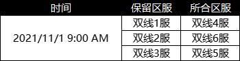 《热血新手村》11月1日合服公告_热血新手村