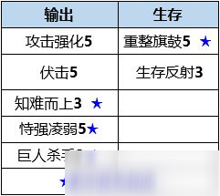 数码宝贝新世纪智天使兽善插件天赋点哪个好_数码宝贝新世纪