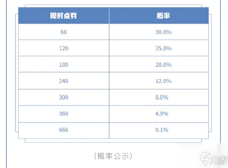 《王者荣耀》登陆领限时点券活动规则 登陆领限时点券活动是什么时候_王者荣耀